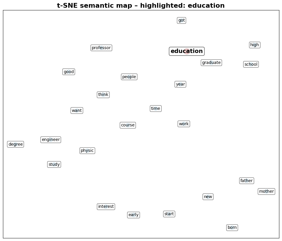 t-SNE Visual